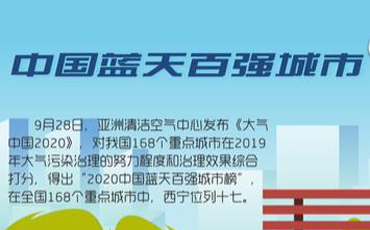 驕傲！2020西寧收獲了這些榮譽(yù)