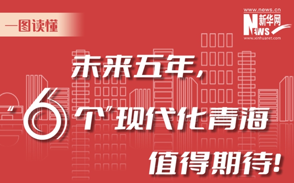 一圖讀懂丨未來五年，“6個(gè)”現(xiàn)代化青海值得期待！